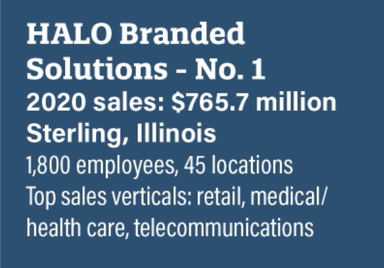 halo branded solutions 2021 top distributors list