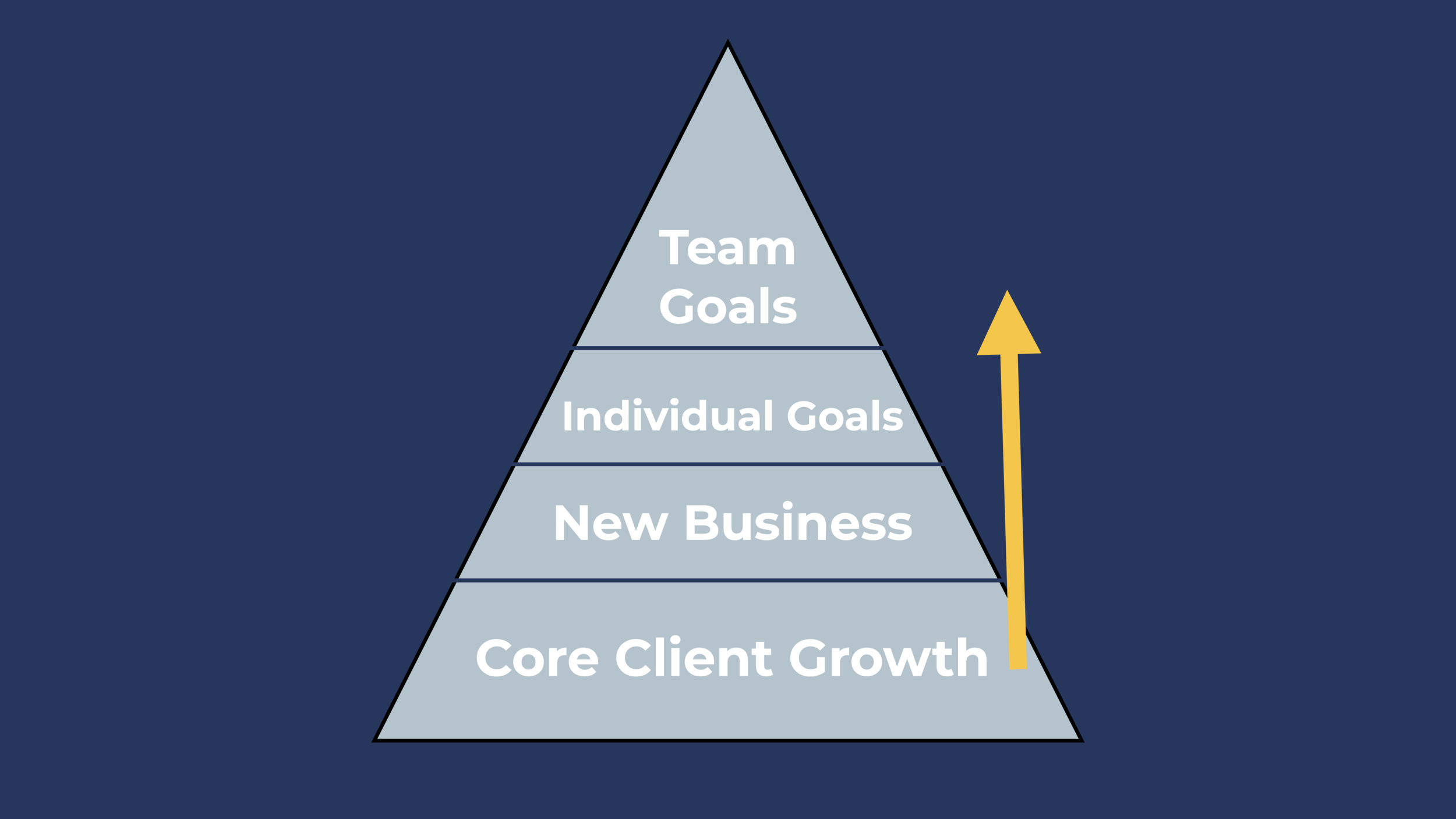 sales targets chart