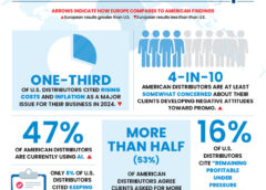 Infographic: How U.S. & European Distributors Compare