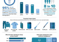 End-Buyer Research: Men