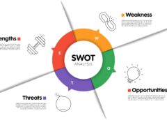 A Wide-Format SWOT for 2026