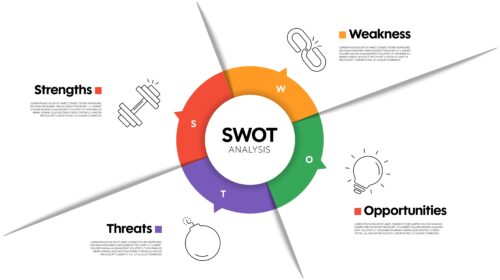 A Wide-format SWOT for 2026
