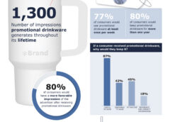 ASI’s 2026 Ad Impressions Study: Drinkware