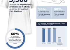 ASI’s 2026 Ad Impressions Study: T-Shirts