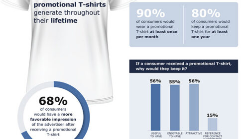ASI’s 2026 Ad Impressions Study: T-Shirts