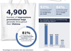 ASI’s 2026 Ad Impressions Study: Bags