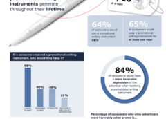 ASI’s 2026 Ad Impressions Study: Writing Instruments