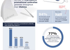 ASI’s 2026 Ad Impressions Study: Umbrellas