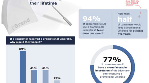 ASI’s 2026 Ad Impressions Study: Umbrellas