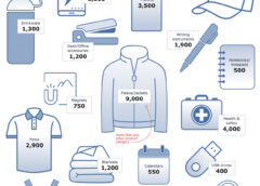 ASI’s 2026 Ad Impressions Study: Product Impressions