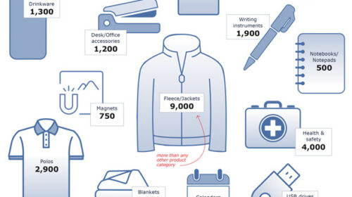 ASI’s 2026 Ad Impressions Study: Product Impressions
