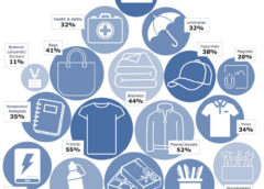 ASI’s 2026 Ad Impressions Study: Preferred Products